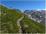 Planina Blato - Mala Zelnarica